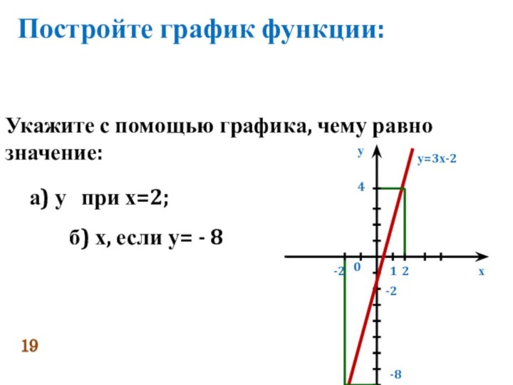 Постройте график функции:Укажите с помощью графика, чему равно значение:а) у при