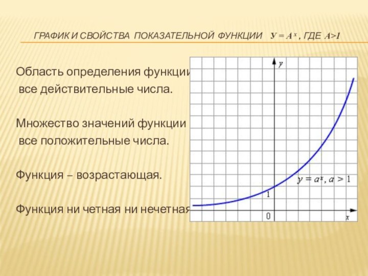 График и свойства показательной функции у = а ͯ , где