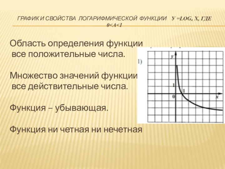 График и свойства логарифмической функции у =logₐ х, где 0