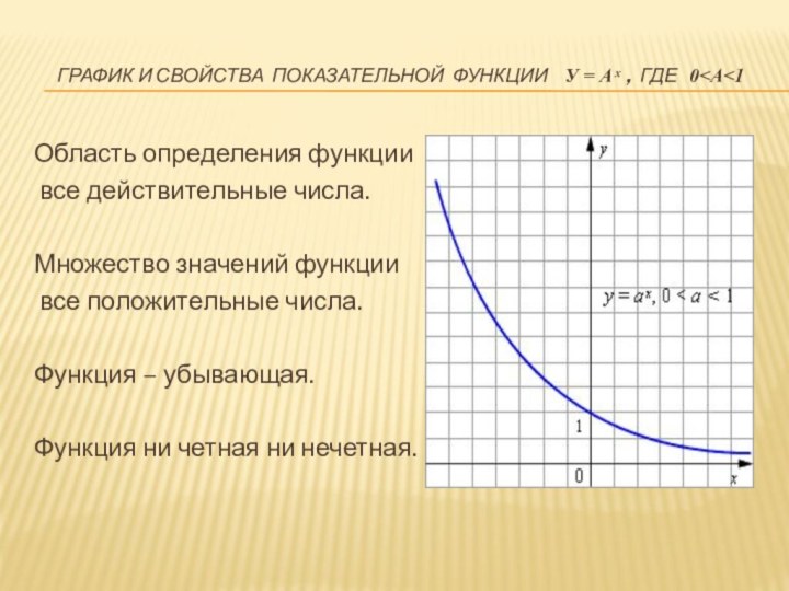 График и свойства показательной функции у = а ͯ , где 0