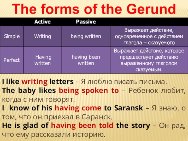The forms of the GerundI like writing letters – Я люблю