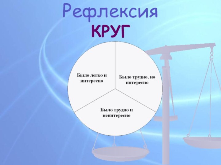 Рефлексия КРУГ