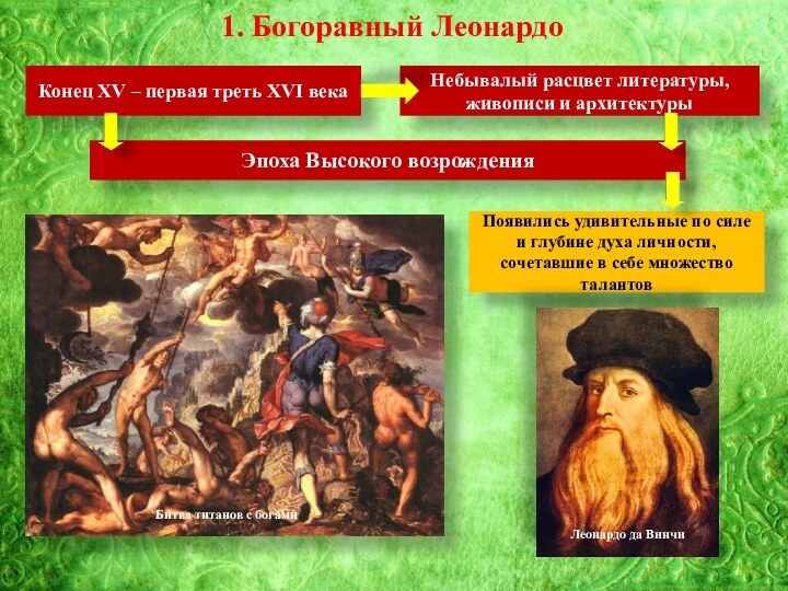 1. Богоравный ЛеонардоКонец XV – первая треть XVI века Небывалый расцвет