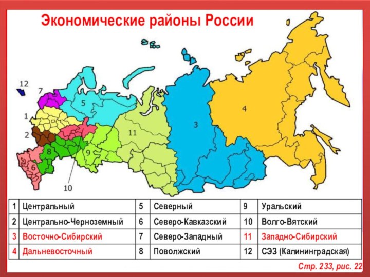 Экономические районы РоссииСтр. 233, рис. 22