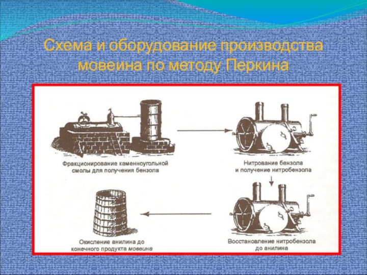 Схема и оборудование производства мовеина по методу Перкина