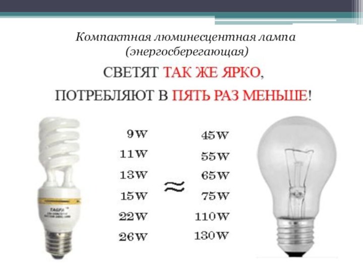 Компактная люминесцентная лампа (энергосберегающая)