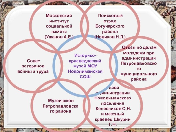 Главаадминистрации Новолиманского поселения Колесников С.Н. и местный краевед Шкурин Г.Н. Историко-краеведческиймузей МОУ