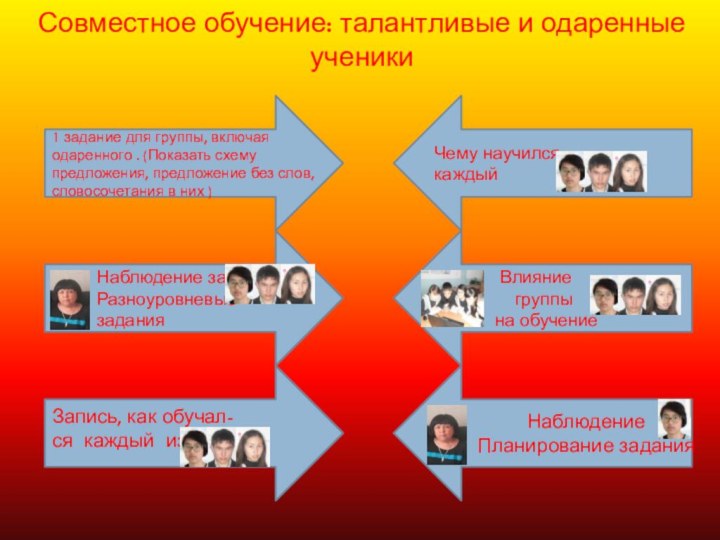 Совместное обучение: талантливые и одаренные ученики 1 задание для группы, включая одаренного