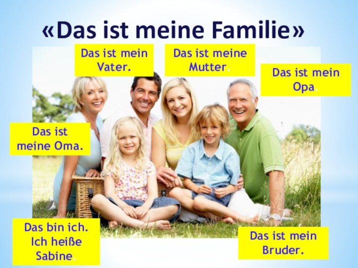 «Das ist meine Familie»Das bin ich. Ich heiße Sabine.Das ist mein Vater.Das