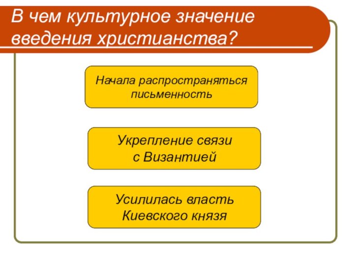 В чем культурное значение введения христианства?Начала распространяться письменностьУкрепление связи с ВизантиейУсилилась власть Киевского князя