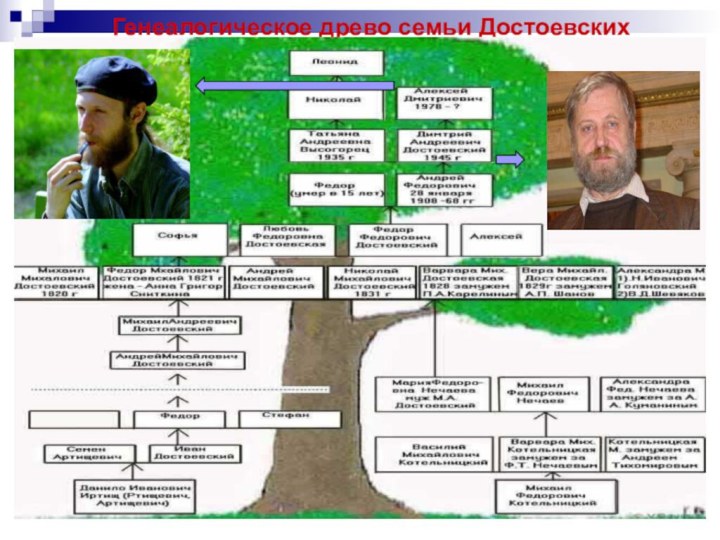 Генеалогическое древо семьи Достоевских
