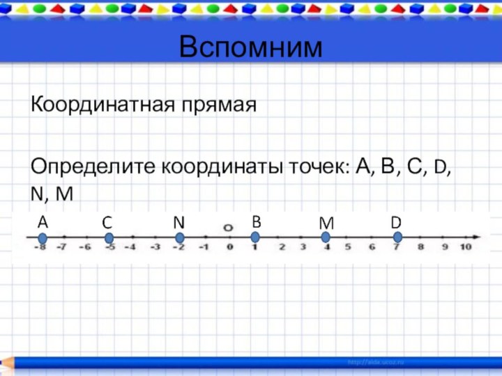 Вспомним Координатная прямаяОпределите координаты точек: А, В, С, D, N, M