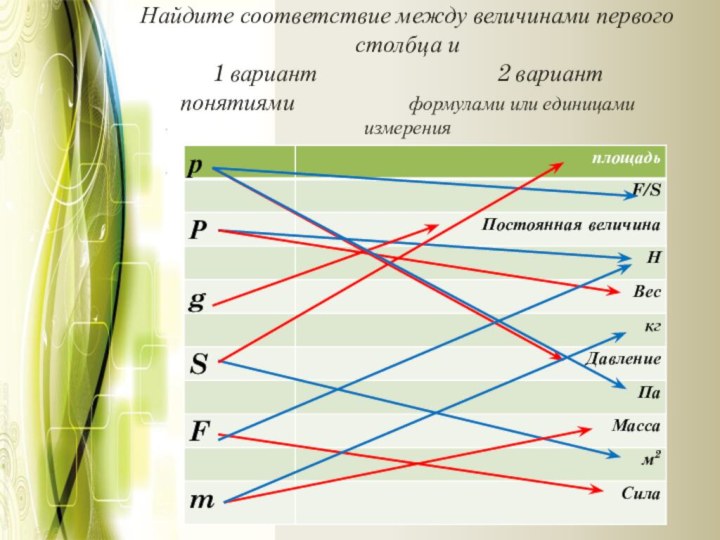 Найдите соответствие между величинами первого столбца и  1 вариант