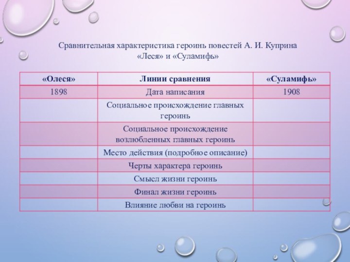 Сравнительная характеристика героинь повестей А. И. Куприна «Леся» и «Суламифь»