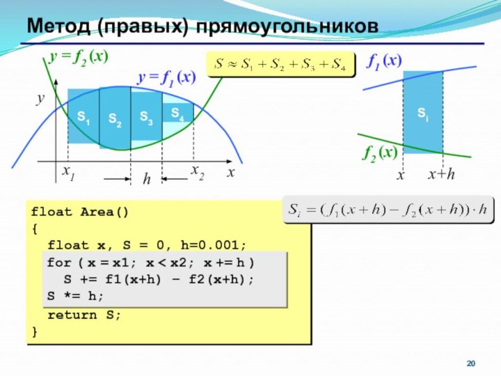 Метод (правых) прямоугольниковxyx2x1y = f1 (x)y = f2 (x)S1S2S3S4float Area(){ float x,