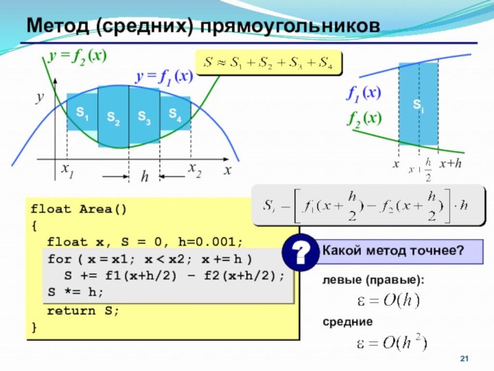 Метод (средних) прямоугольниковxyx2x1y = f1 (x)y = f2 (x)S1S2S3S4float Area(){ float x,