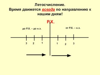 Презентация по истории на тему Историческая карта (5 класс)