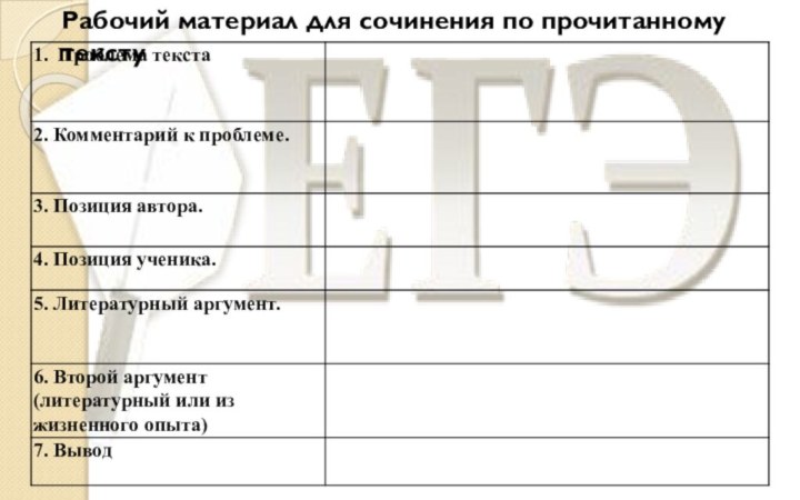 Рабочий материал для сочинения по прочитанному тексту