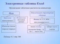 Презентация по информатике на тему Электронные таблицы Excel. Табличные вычисления