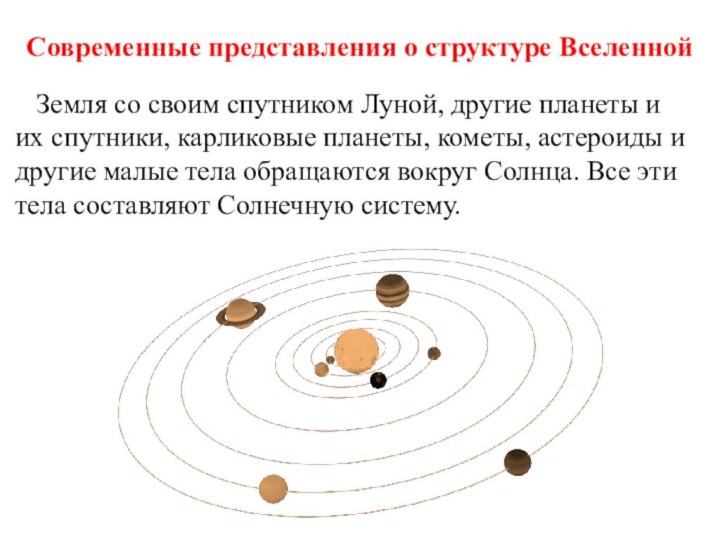 Современные представления о происхождении солнечной системы презентация 11 класс