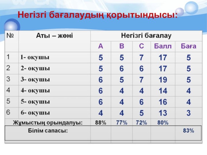 Негізгі бағалаудың қорытындысы: