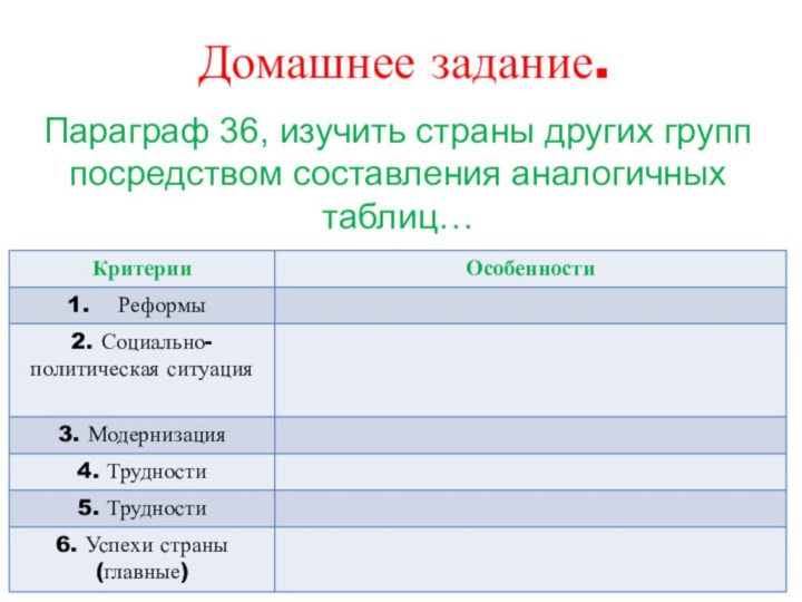 Домашнее задание.Параграф 36, изучить страны других групп посредством составления аналогичных таблиц…