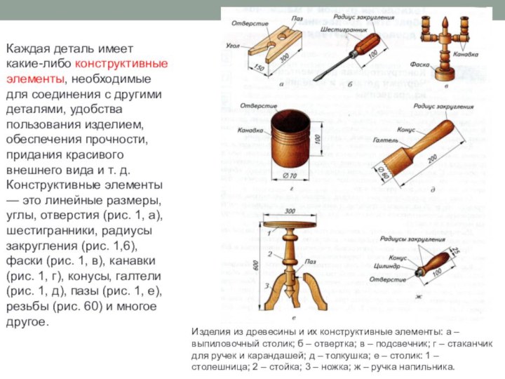 Чертеж толкушки из дерева