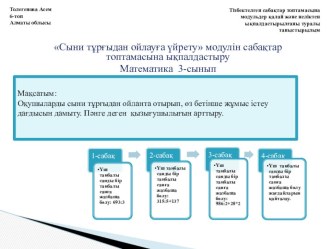 Сыни тұрғыдан ойлауға үйрету модулін сабақтар топтамасына ықпалдастыру