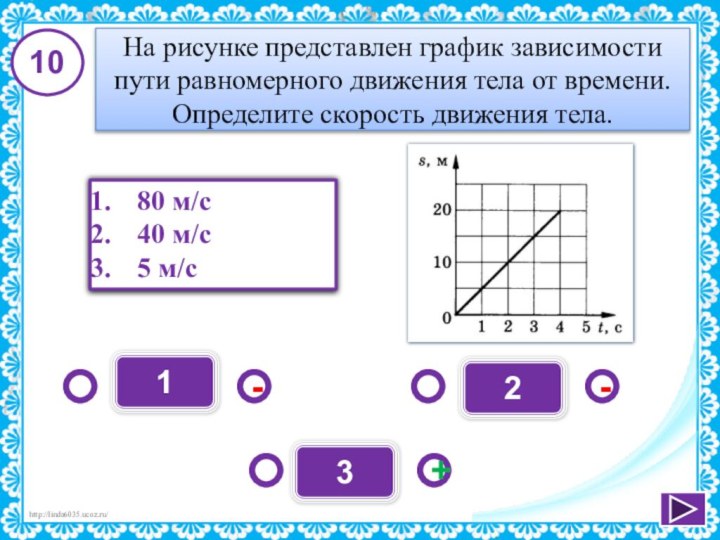 1-+-3280 м/с40 м/с5 м/с10На рисунке представлен график зависимости пути равномерного движения тела