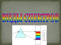 Презентация по физике на тему Виды спектров (11 класс)