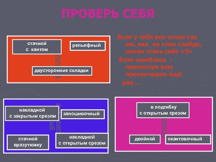 ПРОВЕРЬ СЕБЯ Если у тебя все точно так же, как на этом