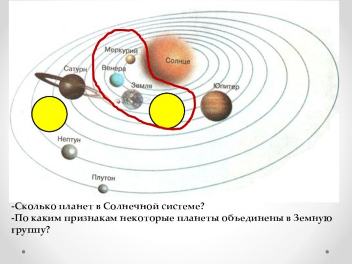 -Сколько планет в Солнечной системе?-По каким признакам некоторые планеты объединены в Земную группу?