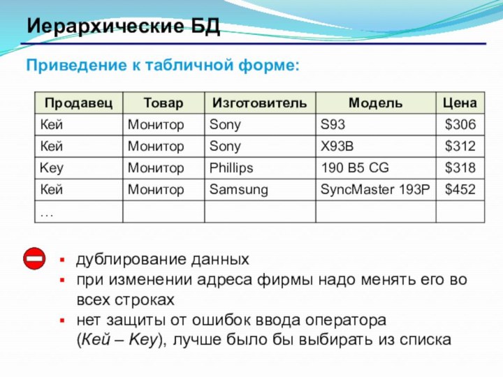 Иерархические БДПриведение к табличной форме:дублирование данныхпри изменении адреса фирмы надо менять его