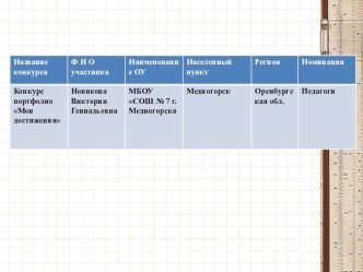 Из опыта работы учителя физики