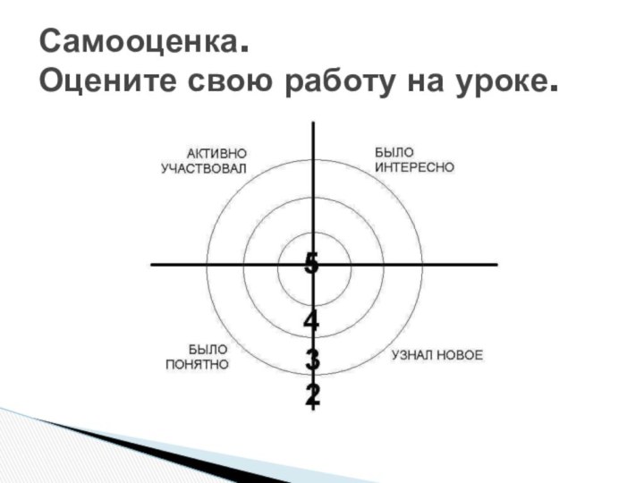 Самооценка.  Оцените свою работу на уроке.