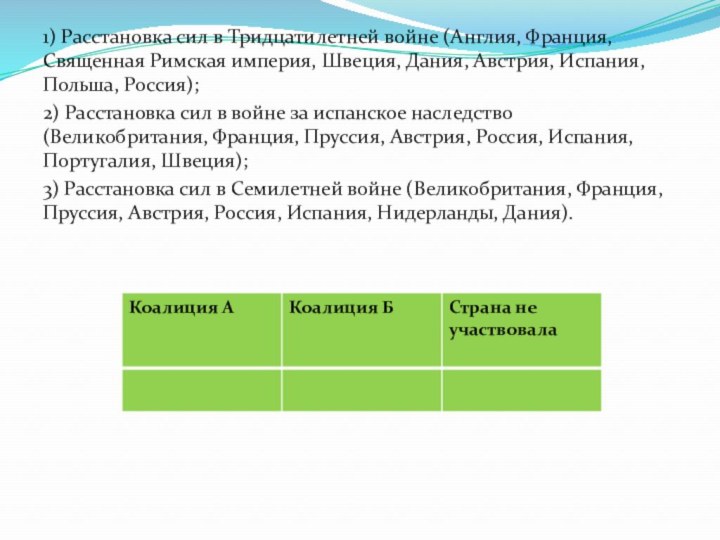 1) Расстановка сил в Тридцатилетней войне (Англия, Франция, Священная Римская империя, Швеция,