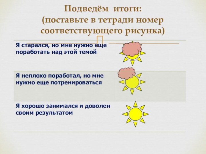 Подведём итоги: (поставьте в