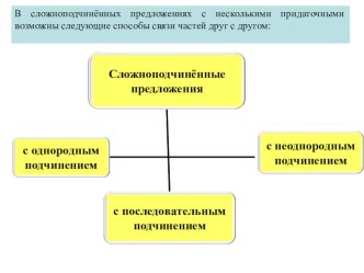 Сжатое изложение (теория и практика подготовки)