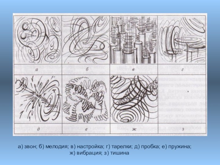 а) звон; б) мелодия; в) настройка; г) тарелки; д) пробка; е) пружина;