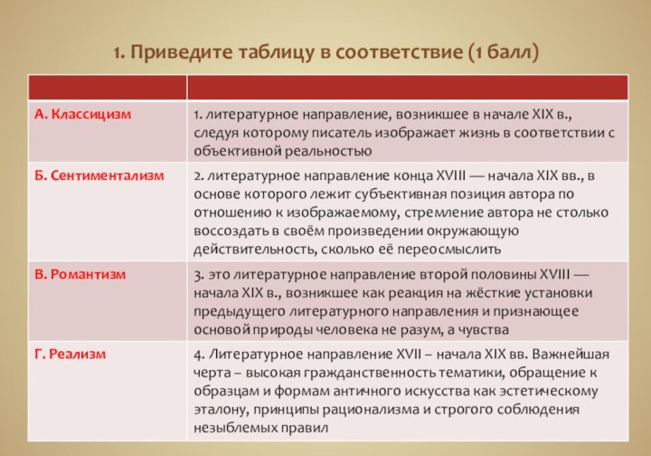 1. Приведите таблицу в соответствие (1 балл)