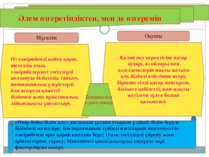 Әлем өзгеретіндіктен, мен де өзгеремінӨз тәжірибемді қайта қарау, шетелдік озық тәжірибелердегі тәсілдерді