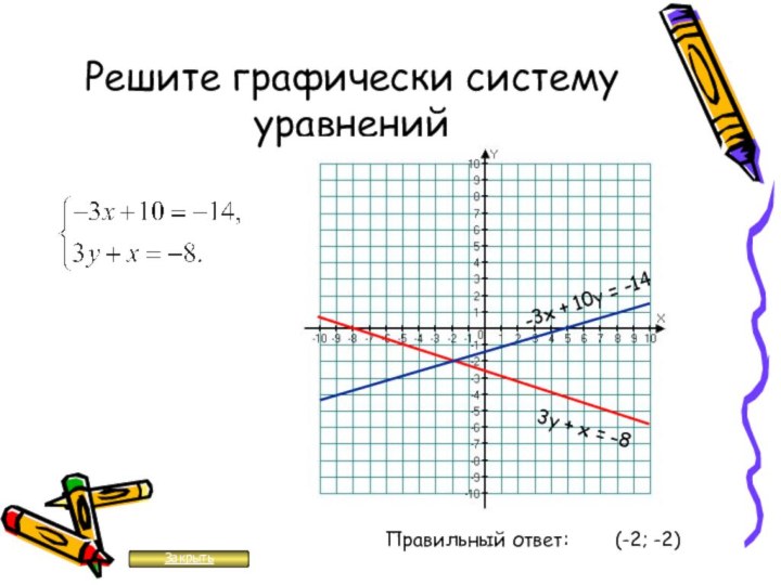 Решите графически систему уравнений3у + х = -8Правильный ответ:(-2; -2)-3х + 10у = -14Закрыть