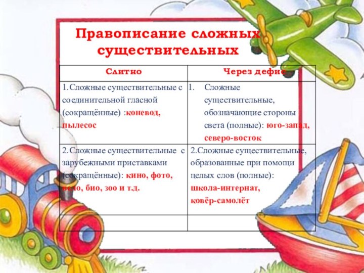 Правописание сложных существительных