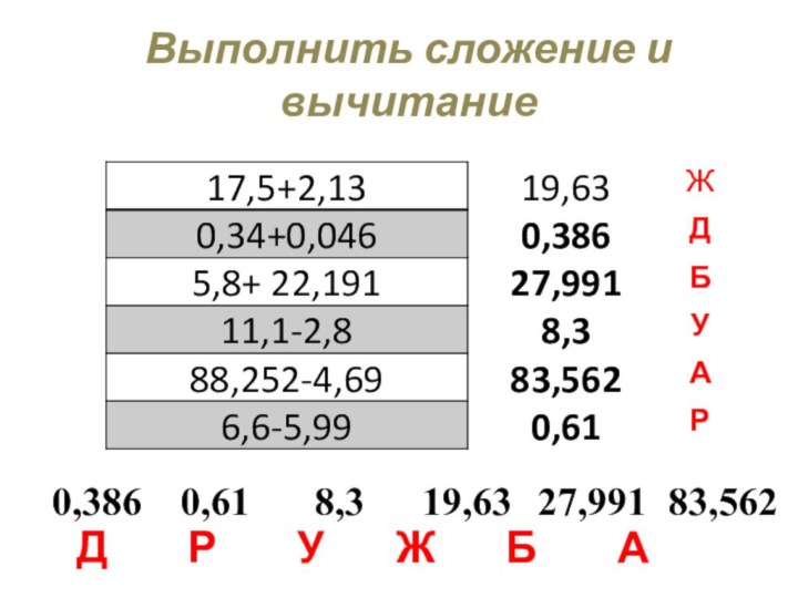 Выполнить сложение и вычитание0,3860,618,319,6327,99183,562Д    Р    У