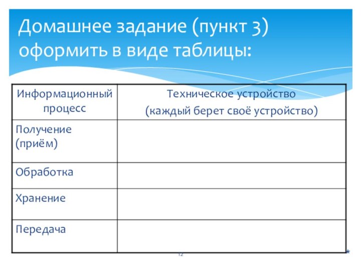 Домашнее задание (пункт 3) оформить в виде таблицы:*