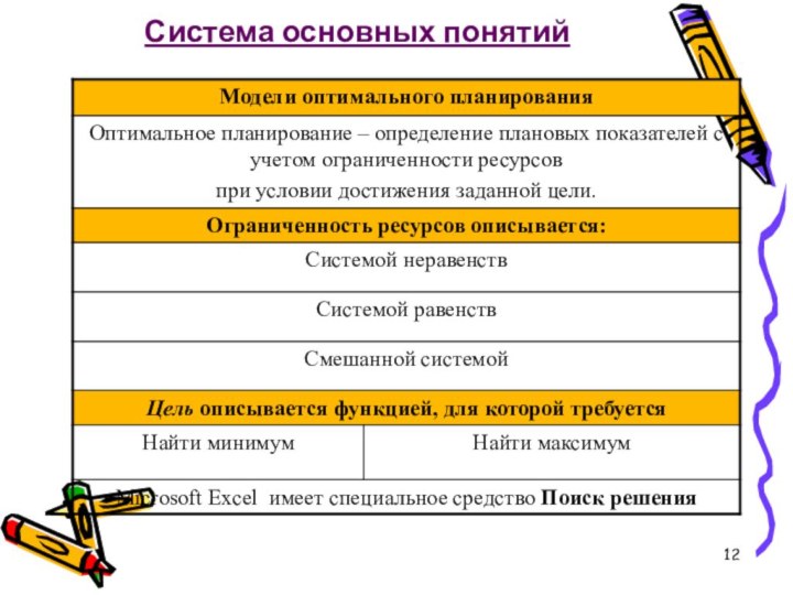 Система основных понятий