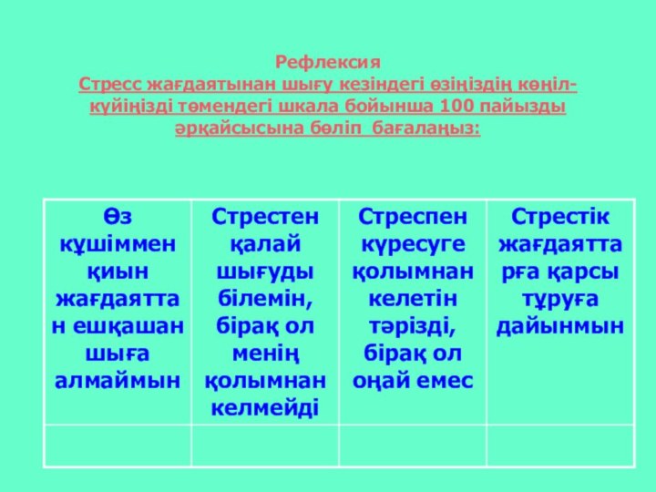 Рефлексия Стресс жағдаятынан шығу кезіндегі өзіңіздің көңіл-күйіңізді төмендегі шкала