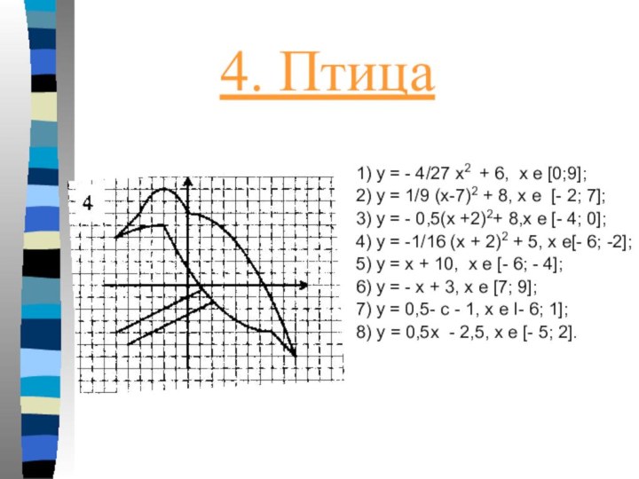 4. Птица 1) y = - 4/27 x2 +