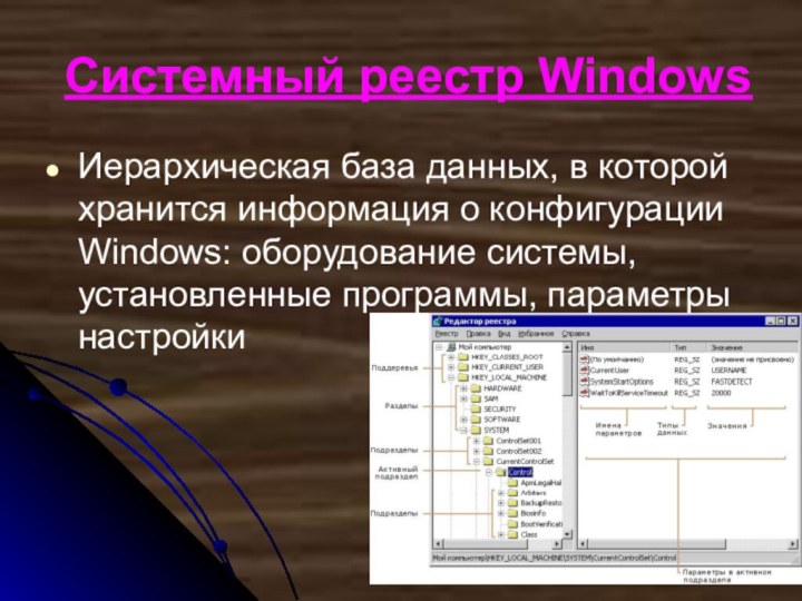 Системный реестр WindowsИерархическая база данных, в которой хранится информация о конфигурации Windows: