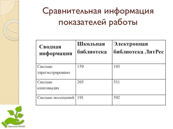 Сравнительная информация показателей работыСводная информация